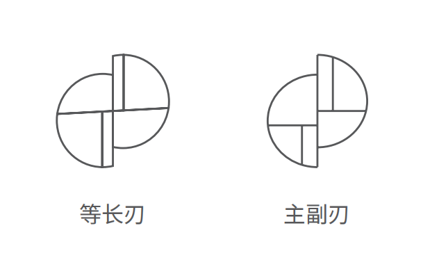 銑刀磨刀機(jī)刀具研磨參數(shù)